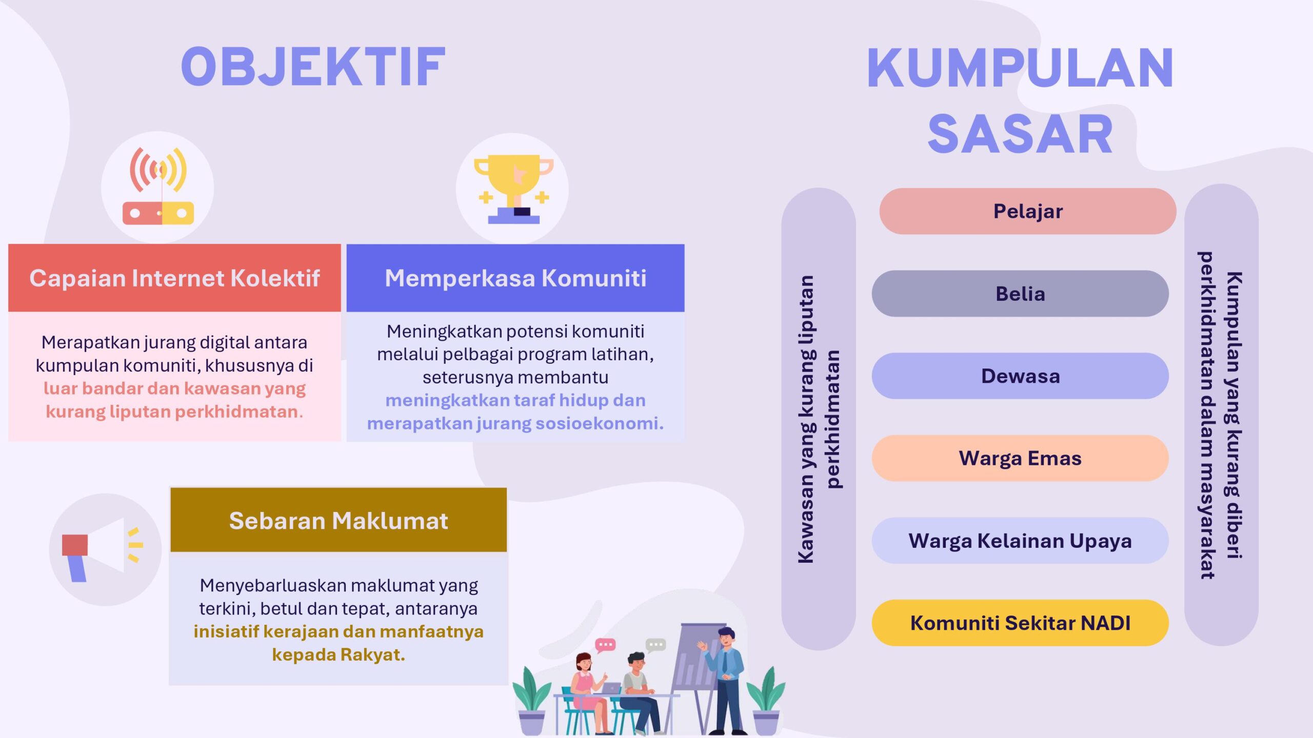 OBJEKTIF KUMPULAN SASARAN NADI